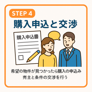 STEP4｜購入申込と交渉：先着順は“スピード勝負”